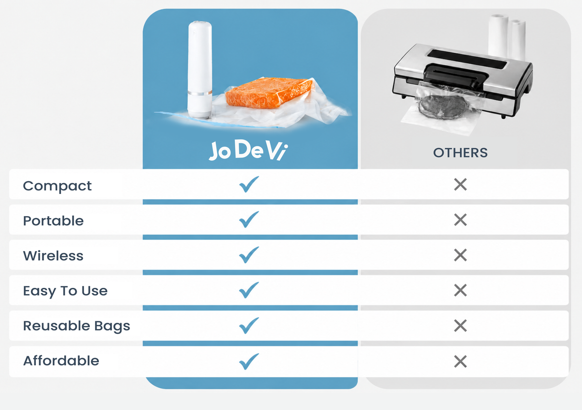 Compact Handheld Vacuum Sealer for Food with 30 Reusable Bags Lightweight 7oz, 6.2in portable size, 45 min runtime, Works with vacuum bags containers and jars, for leftovers produce meat